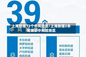 上海新增12个中风险区/上海新增2本地确诊中风险地区