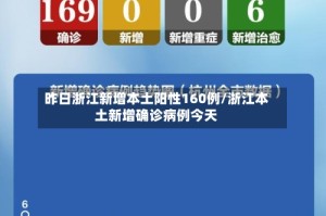 昨日浙江新增本土阳性160例/浙江本土新增确诊病例今天