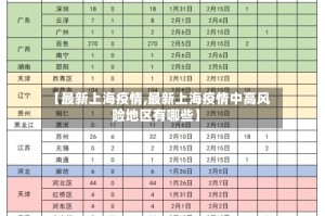 【最新上海疫情,最新上海疫情中高风险地区有哪些】