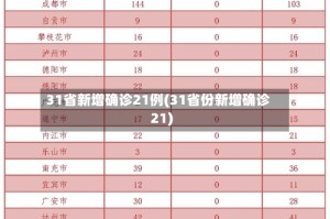 31省新增确诊21例(31省份新增确诊21)
