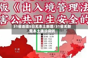 31省连续5日无本土新增/31省无新增本土确诊病例