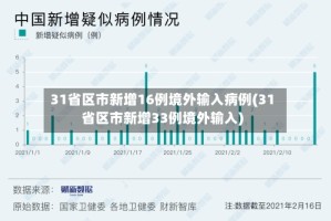 31省区市新增16例境外输入病例(31省区市新增33例境外输入)