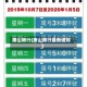 唐山限行(唐山限行最新通知)