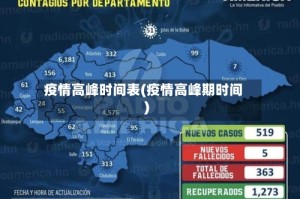 疫情高峰时间表(疫情高峰期时间)