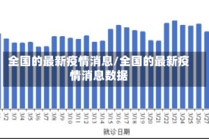 全国的最新疫情消息/全国的最新疫情消息数据