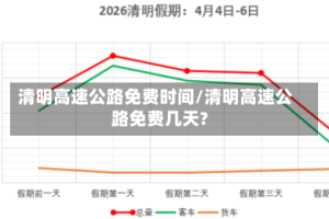 清明高速公路免费时间/清明高速公路免费几天?