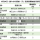 陕西限行新规时间/陕西限行新规时间表