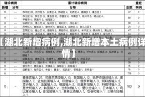 【湖北新增病例,湖北新增本土病例详情】