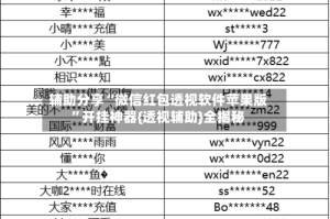 辅助分享“微信红包透视软件苹果版”开挂神器{透视辅助}全揭秘