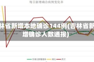 吉林省新增本地确诊144例(吉林省新增确诊人数通报)
