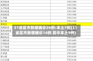 31省区市新增确诊26例:本土7例(31省区市新增确诊14例 其中本土9例)