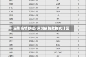 深圳疫情数据/深圳疫情数据统计图
