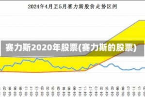 赛力斯2020年股票(赛力斯的股票)