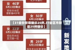【31省份新增确诊25例,31省区市新增25例确诊】