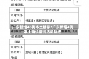 广东新增46例本土确诊/广东新增4例本土确诊病例活动轨迹