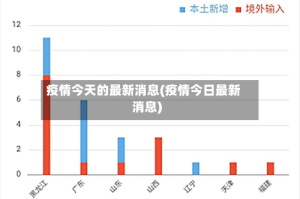 疫情今天的最新消息(疫情今日最新消息)