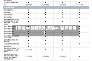 【奥迪a8最新费用,奥迪a6l最新费用】