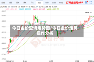 今日金价查询走势图/今日金价走势操作分析
