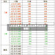【成品油费用走势,成品油费用走势行情图】
