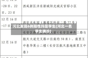 河北发现6例阳性均是学生(河北一名学生确诊)