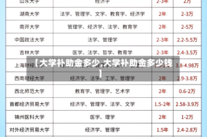 【大学补助金多少,大学补助金多少钱】