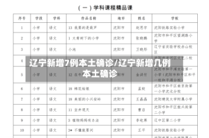 辽宁新增7例本土确诊/辽宁新增几例本土确诊