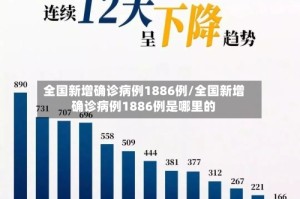 全国新增确诊病例1886例/全国新增确诊病例1886例是哪里的