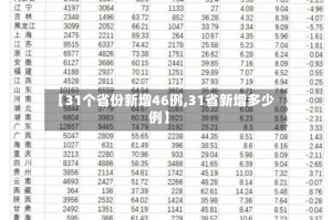 【31个省份新增46例,31省新增多少例】