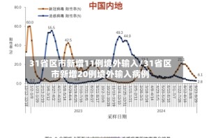 31省区市新增11例境外输入/31省区市新增20例境外输入病例