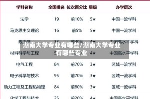 湖南大学专业有哪些/湖南大学专业有哪些专业