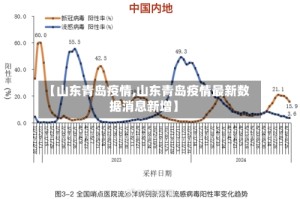 【山东青岛疫情,山东青岛疫情最新数据消息新增】