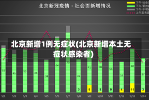 北京新增1例无症状(北京新增本土无症状感染者)
