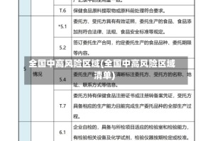 全国中高风险区域(全国中高风险区域清单)