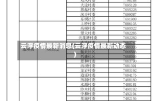 云浮疫情最新消息(云浮疫情最新动态)