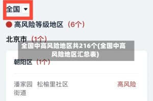 全国中高风险地区共216个(全国中高风险地区汇总表)