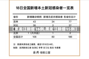 【黑龙江新增16例,黑龙江新增15例】