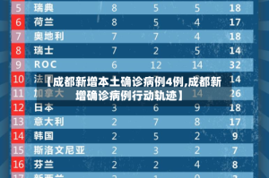 【成都新增本土确诊病例4例,成都新增确诊病例行动轨迹】