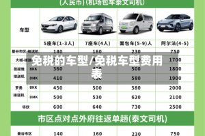 免税的车型/免税车型费用表