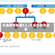 大连疫情新增2人/大连疫情新动态