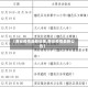 【西安疫情最新结果,西安疫情最新公告】