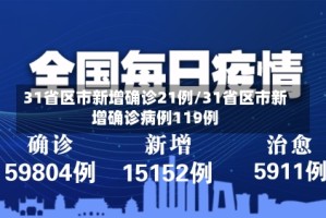 31省区市新增确诊21例/31省区市新增确诊病例119例