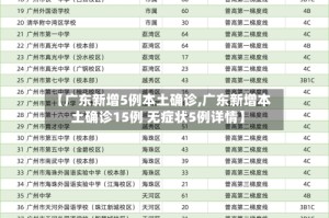 【广东新增5例本土确诊,广东新增本土确诊15例 无症状5例详情】
