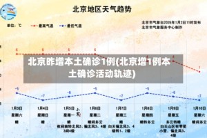 北京昨增本土确诊1例(北京增1例本土确诊活动轨迹)