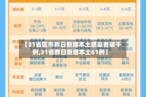 【31省区市昨日新增本土感染者破千例,31省昨日新增本土61例】