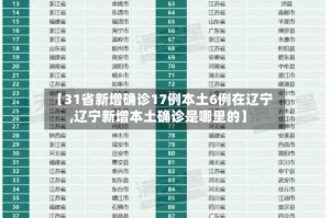 【31省新增确诊17例本土6例在辽宁,辽宁新增本土确诊是哪里的】