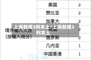 上海新增3例本土/上海新增3列本土