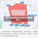 【限行北京罚款扣分吗,限行北京罚款多少】