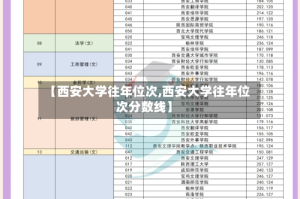 【西安大学往年位次,西安大学往年位次分数线】