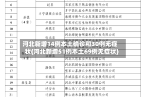 河北新增14例本土确诊和30例无症状(河北新增51例本土69例无症状)