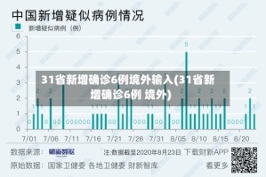 31省新增确诊6例境外输入(31省新增确诊6例 境外)